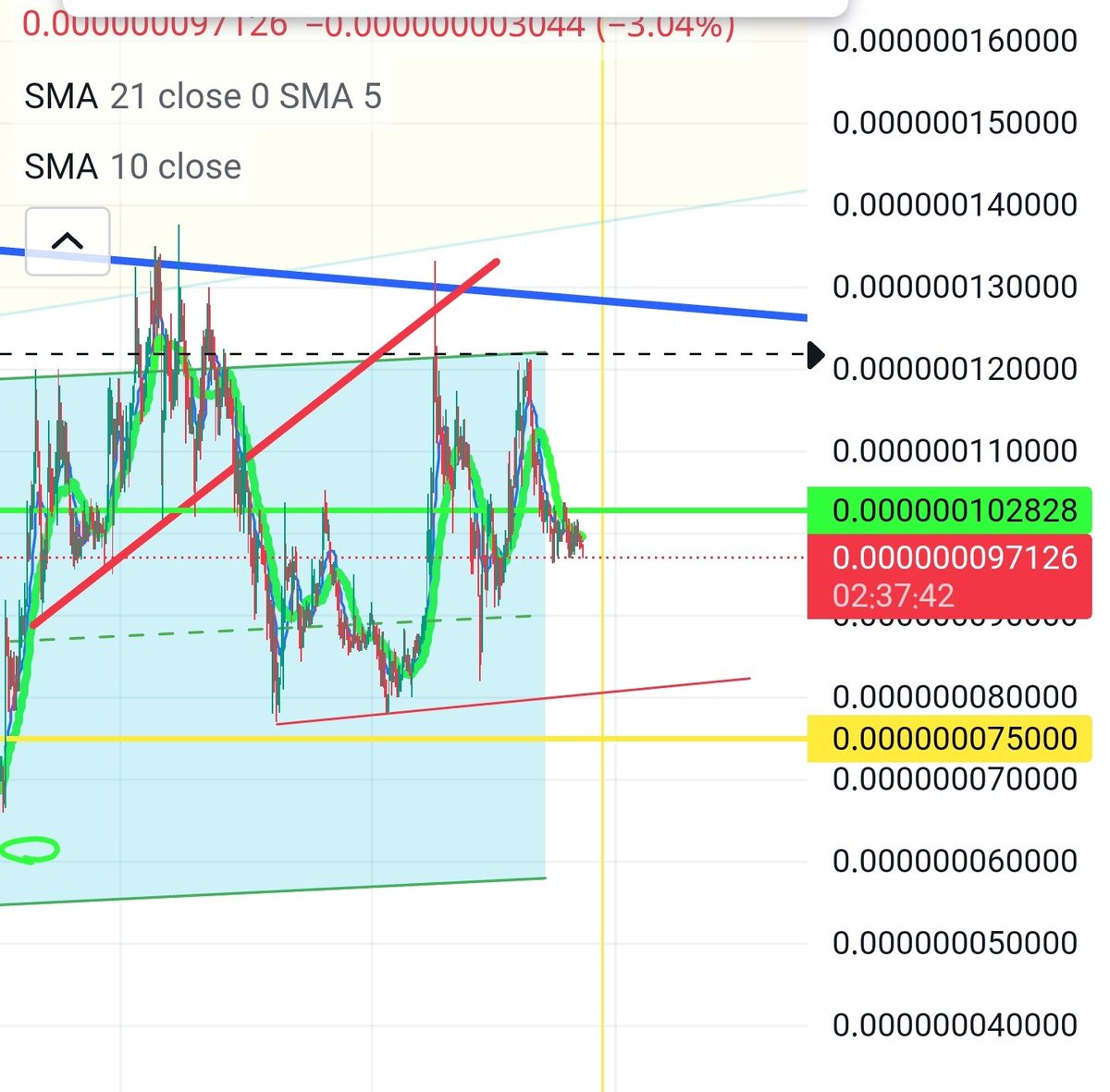 CAWは8000位まで下がるかもしれません！