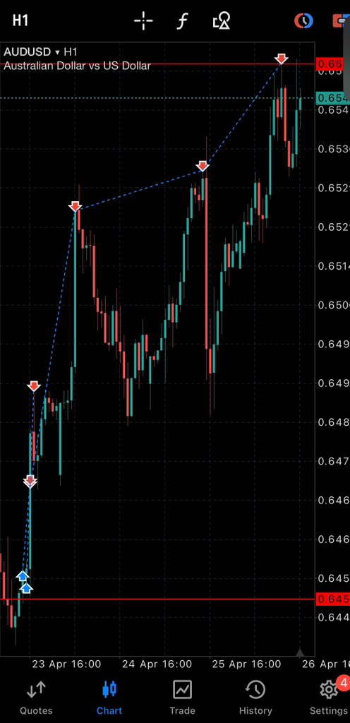 $11k on this pair. Along with GBPUSD provided one of the biggest weeks this year.