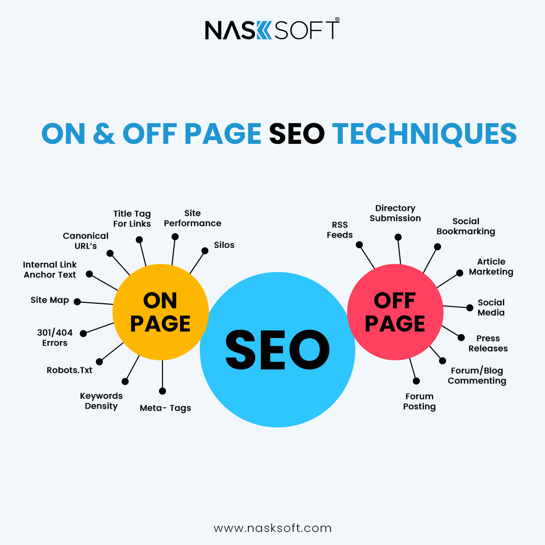 Boost your online presence with our top-notch on-page and off-page SEO techniques! 🚀 Learn the secrets to ranking higher and driving more traffic to your website. Contact Us Now: 0305 1115551 nasksoft.com #seotips #onpageseo #offpageseo #searchengine #nasksoft