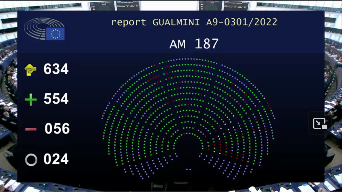 📢It's a big week for #PWD!🌟

This week the #PlatformWork Directive was adopted in the <a href="/Europarl_EN/">European Parliament</a> with big support. What happens now?

➡️Text fine-tuning by legal experts and linguists
➡️Corrections in September
➡Publication in EU OJ in October

Pic: <a href="/TheProgressives/">S&D Group</a>