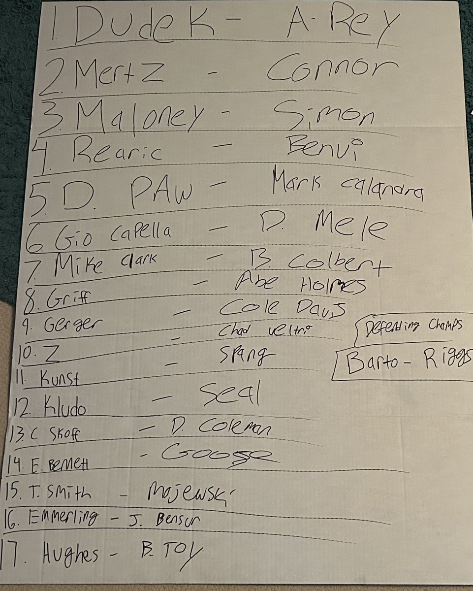 TheEight11's tweet photo. The 2024 🎱 draft took place last night! Break the board down, what picks stand out and who’s your favorite to win? https://t.co/JpX0E28lkr