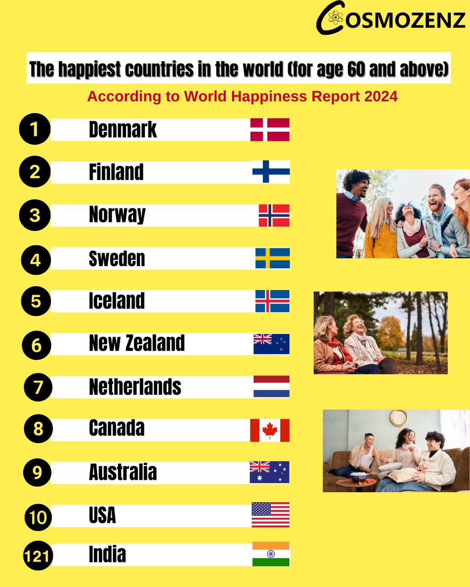 #SeniorHappiness #HappiestCountries #AgingWithJoy #CosmoZenz #Analysis #TopDestinations #HappyAging #SeniorLiving #QualityOfLife #SeniorCitizens #ElderlyWellness #SeniorLife #LifeAfter60 #HappinessAnalysis #TravelWell #RetirementGoals #JoyfulAging #TravelCommunity