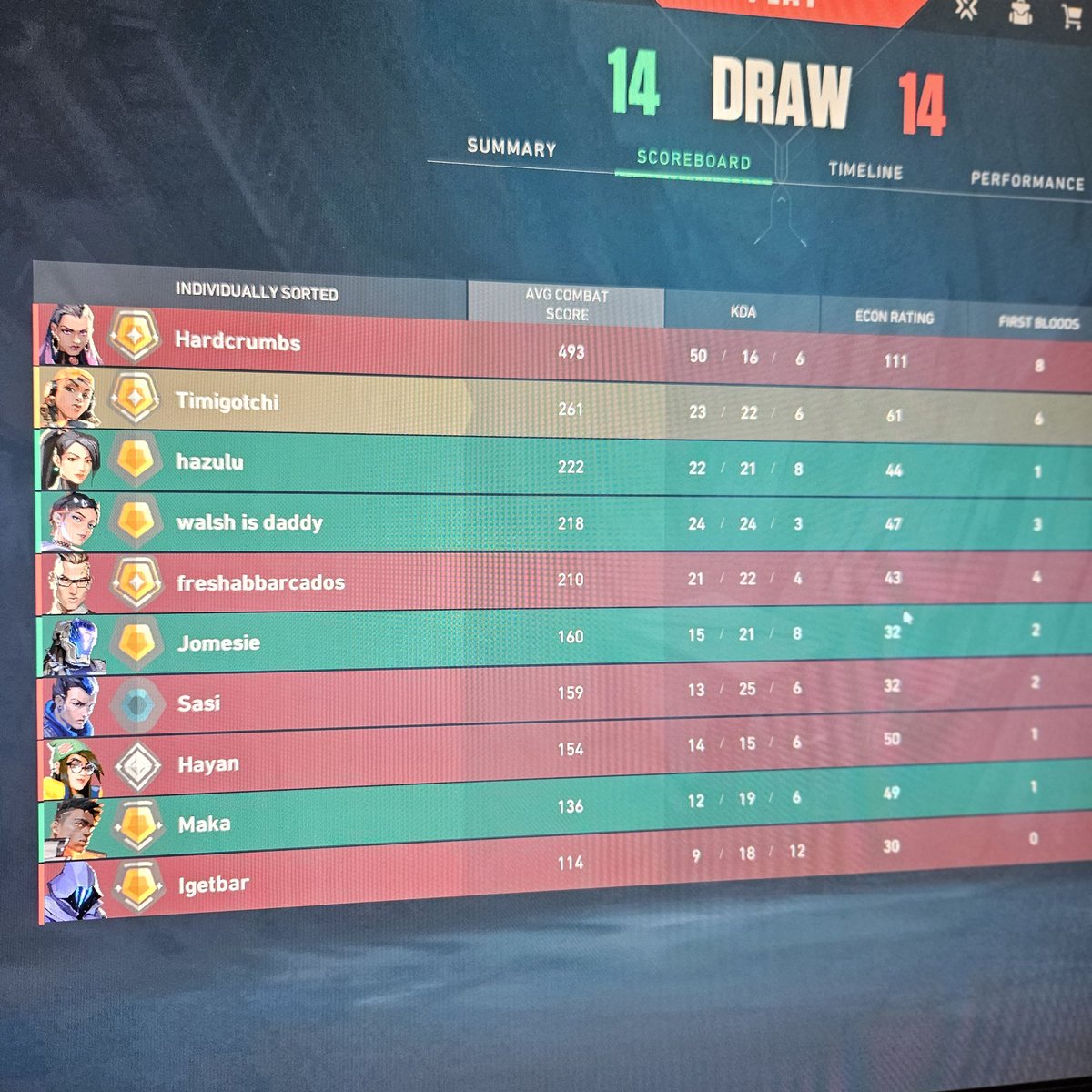 Timigotchi_'s tweet photo. Hey @riotgames gonna do something about this smurfing issue? https://t.co/0XL94GyYte