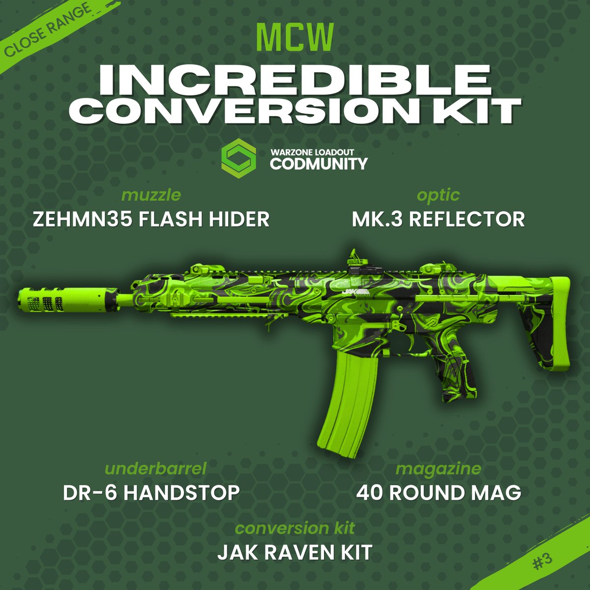 💥 TOP 3 CLOSE RANGE META LOADOUT FOR WARZONE💥

🥇 The HRM-9 is still the most consistent option available. 
🥈 BP50 Conversion kit has insane mobility. By far the #1 build where you mitigate horizontal bounce. 
🥉 MCW Conversion kit is also an excellent choice!

#Warzone