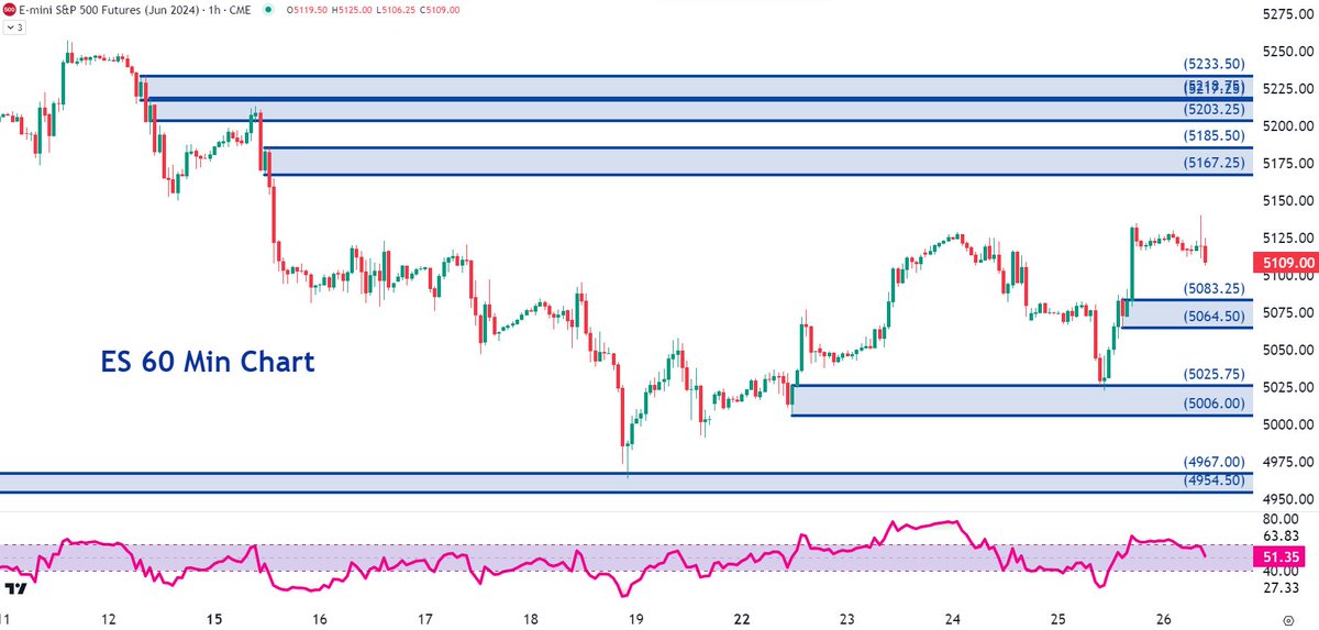 TraderBDub tweet picture