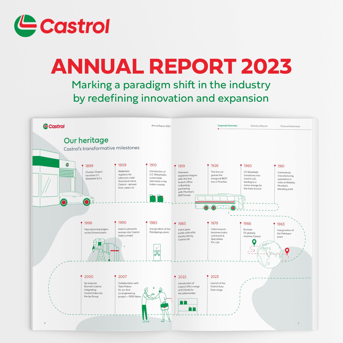 Step back in time to experience the journey that Castrol India embarked on to shape the automotive lubricant landscape in India. Witness our milestones as we continue to lead with innovation. Read more here https t.co fjw1oreeY6 https t Step back in time to experience the journey that Castrol India embarked on to shape the automotive lubricant landscape in In...