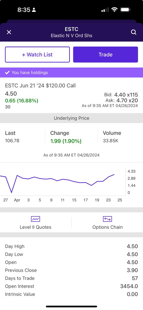 Patience. Ready if it $estc goes past $107- could run…