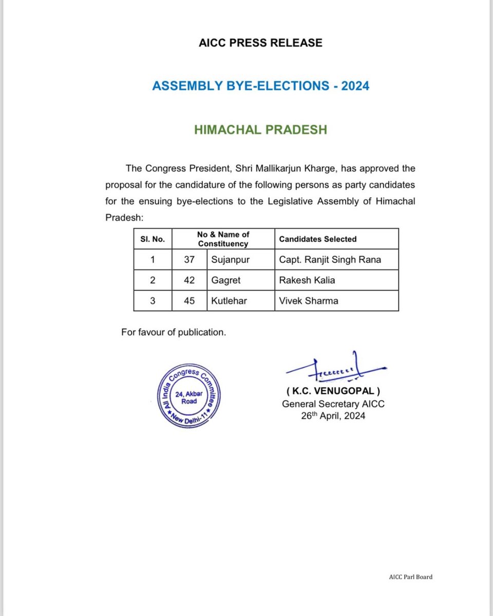 Congress announces Himachal by-election candidates ⁦@thetribunechd⁩