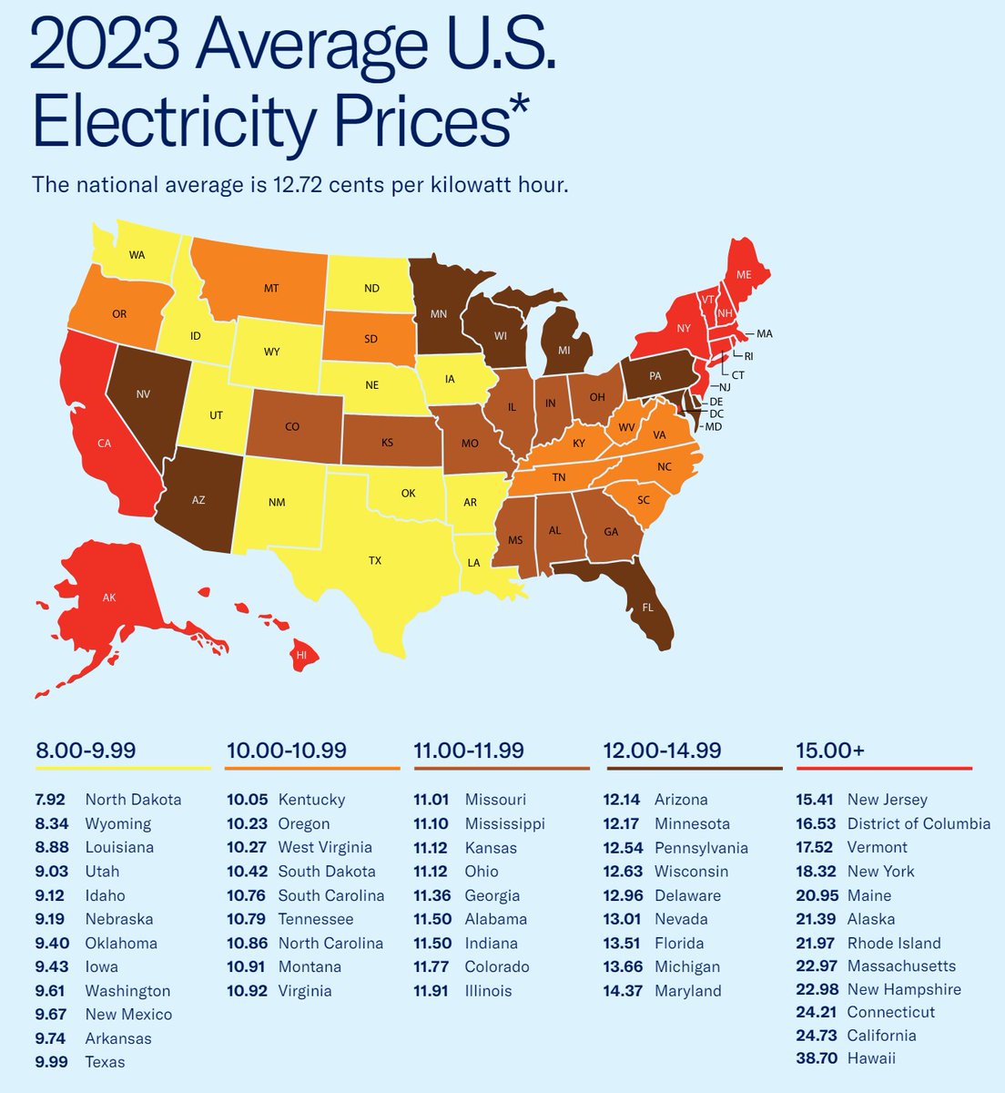 Kim David tweet media
