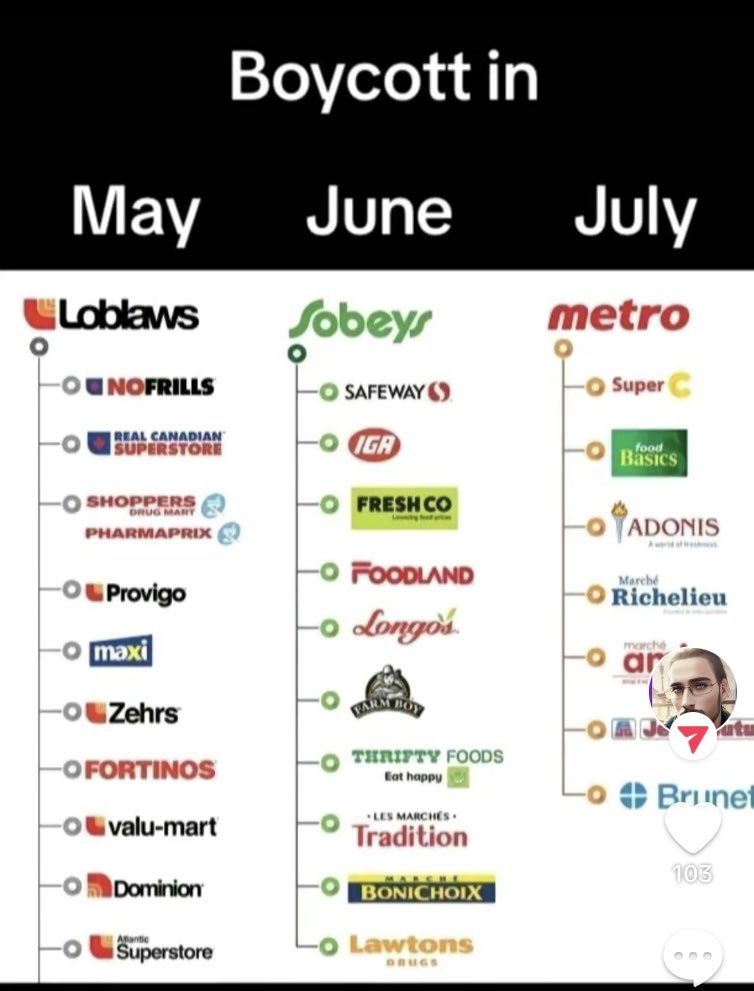 #Boycott 🚨#loblaws #sobeys #metro #capitalism #corporategreed

Pass it on