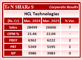 HCL Technologies

#HCLTECH    #HCLTechnologies
 #Q4FY24 #q4results #results #earnings #q4 #Q4withTenshares #Tenshares