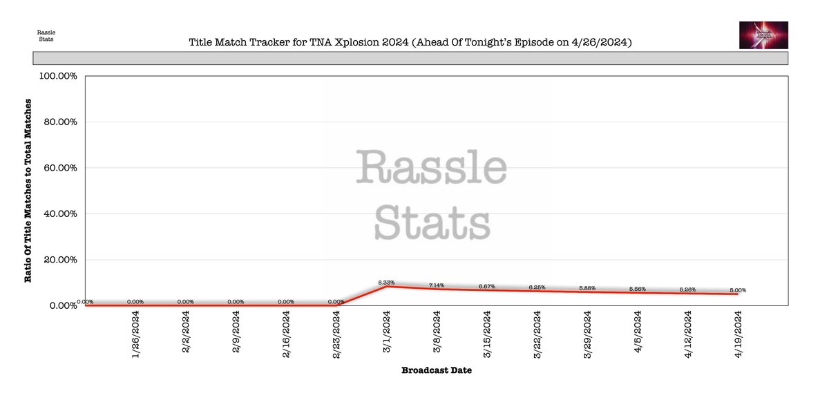 RassleStats tweet picture