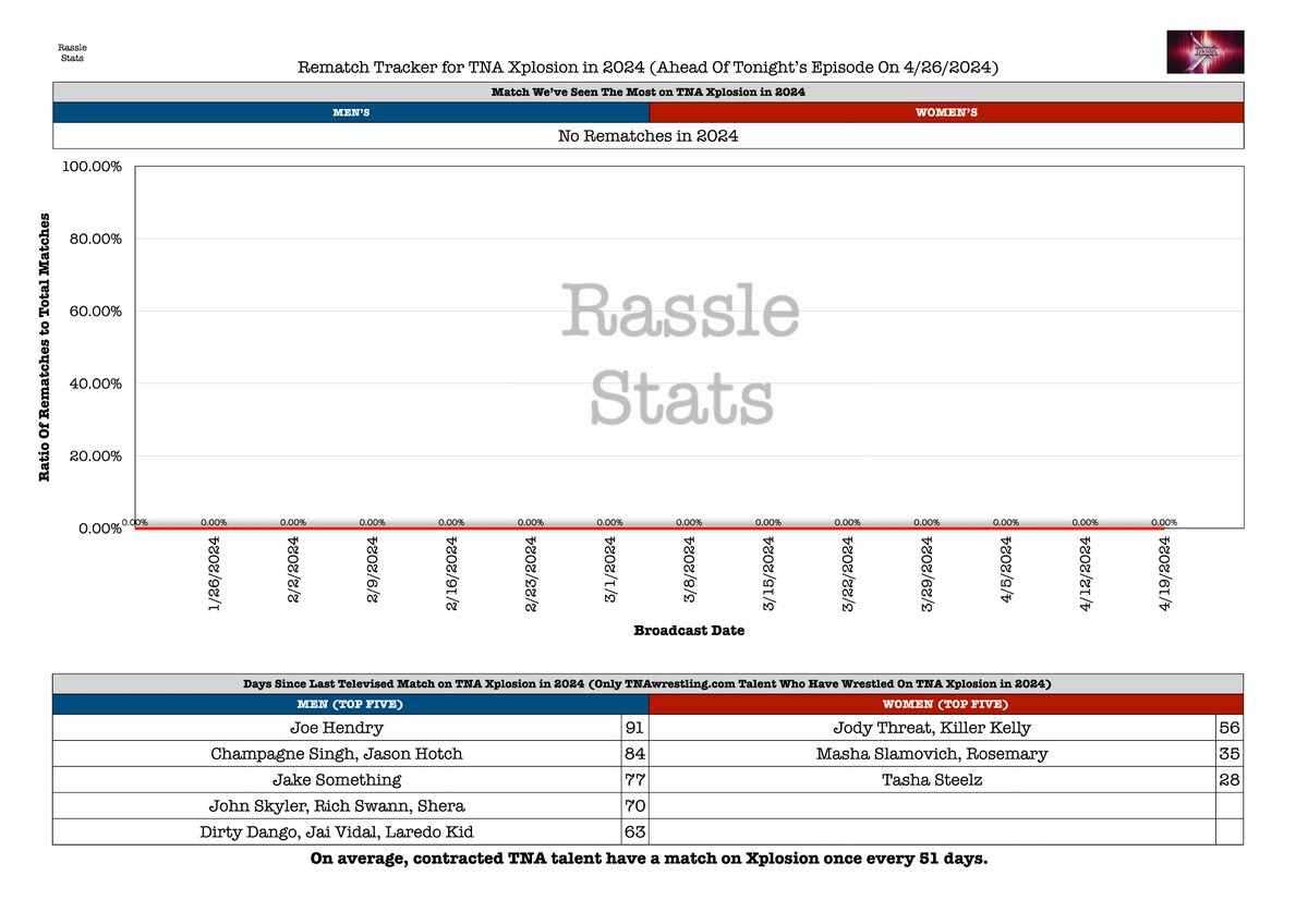 RassleStats tweet picture