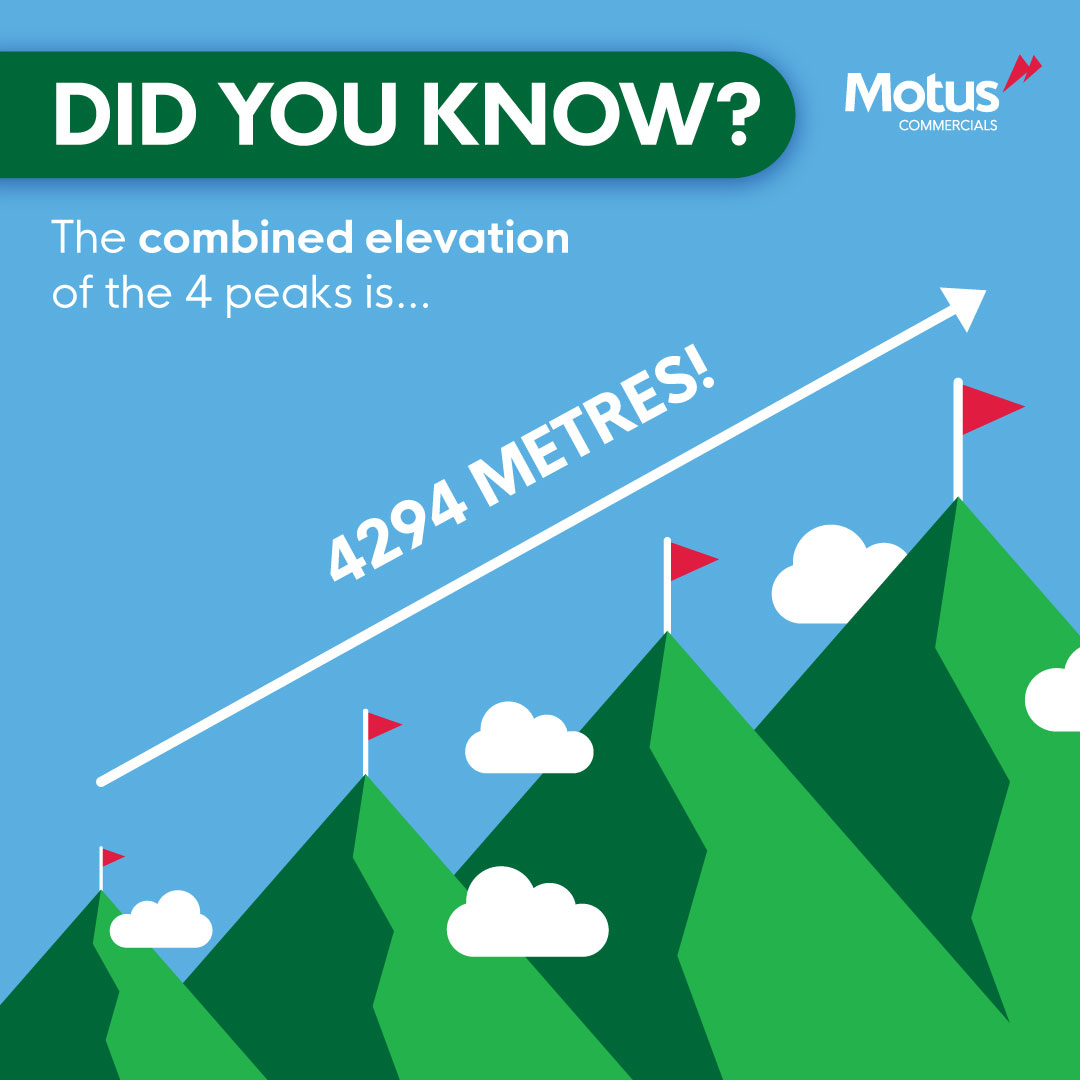 Did you know the combined elevation of the 4 peaks is... 4294 metres?! 😲 The date for our big climb is fast approaching and we're so excited to get started! #4PeaksChallenge #Hiking #Charity #MotusPeople #MotusCommercials