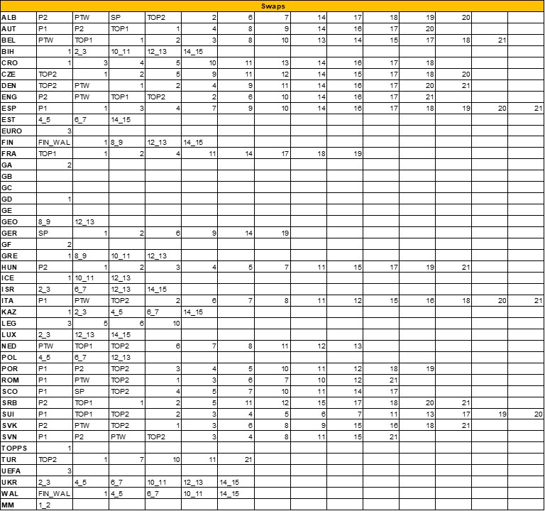 Current list of swaps and stickers needed.
#toppssticker #gotgotneed #EURO2024