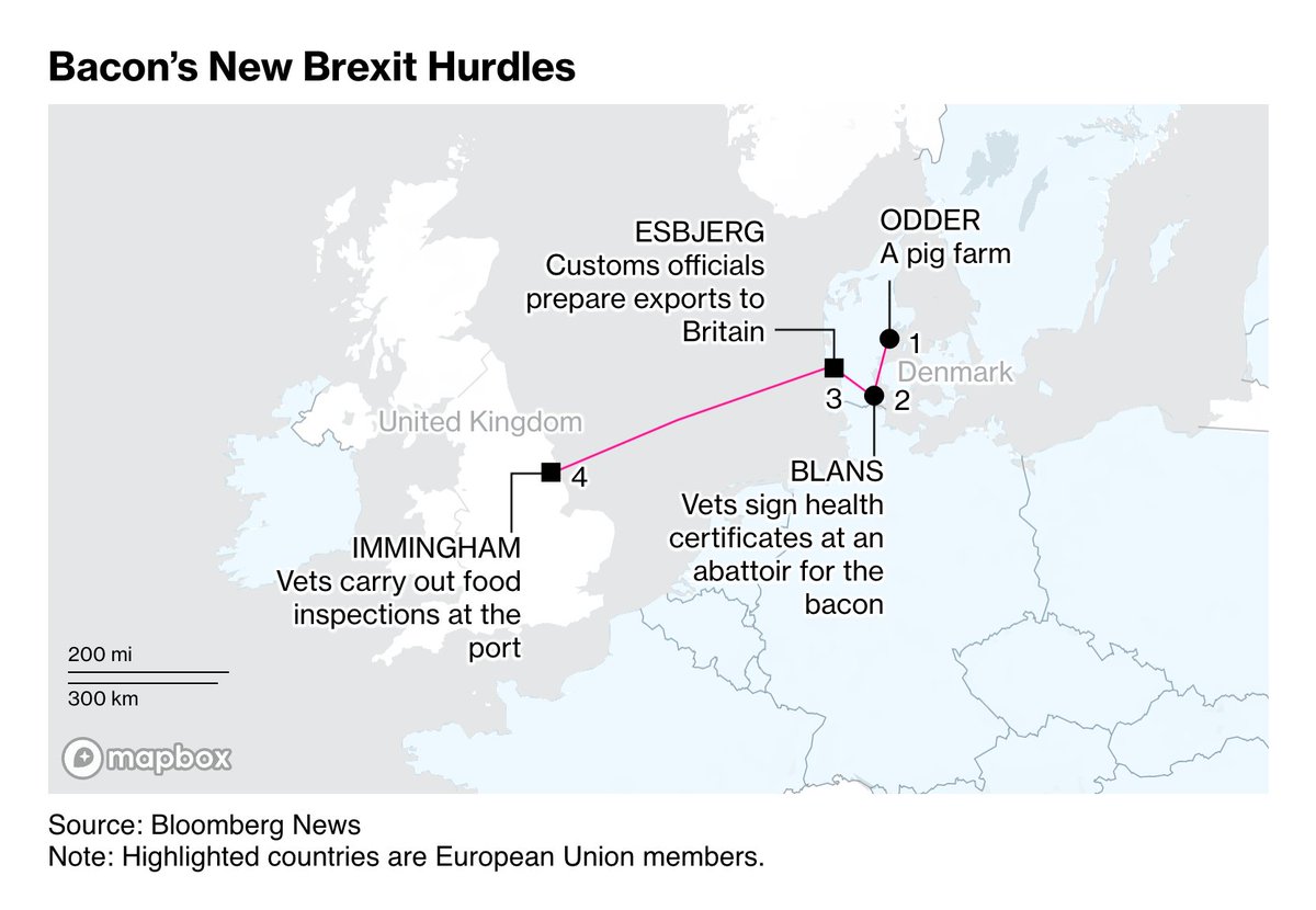 The UK is finally about to implement post-Brexit checks on food, almost eight years after Britons voted to leave the European Union. 🔗🇬🇧⛓️‍💥🇪🇺: bloomberg.com/news/features/…