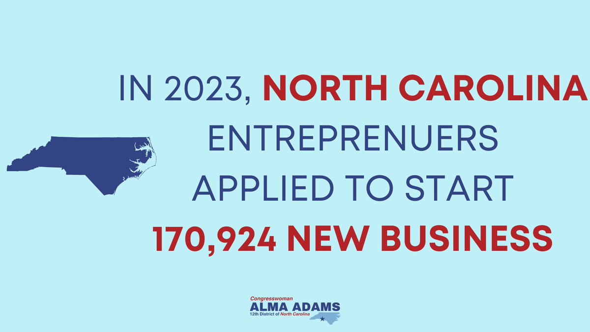Thanks to @POTUS and @HouseDemocrats, small businesses are booming in North Carolina and across the Country. These businesses are the backbone of our economy, and I will continue to fight to ensure they have the resources they need to succeed. #SmallBusinessWeek