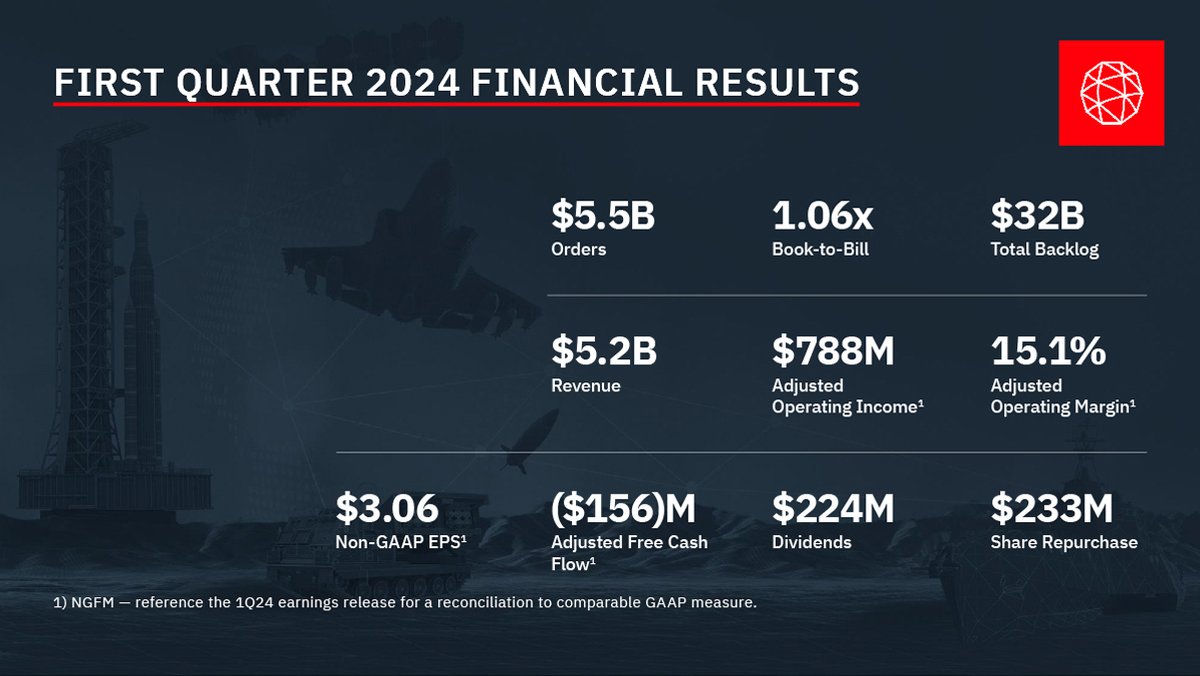 We’ve released our 1Q 2024 financial results. Learn more here: bit.ly/44jgdpZ