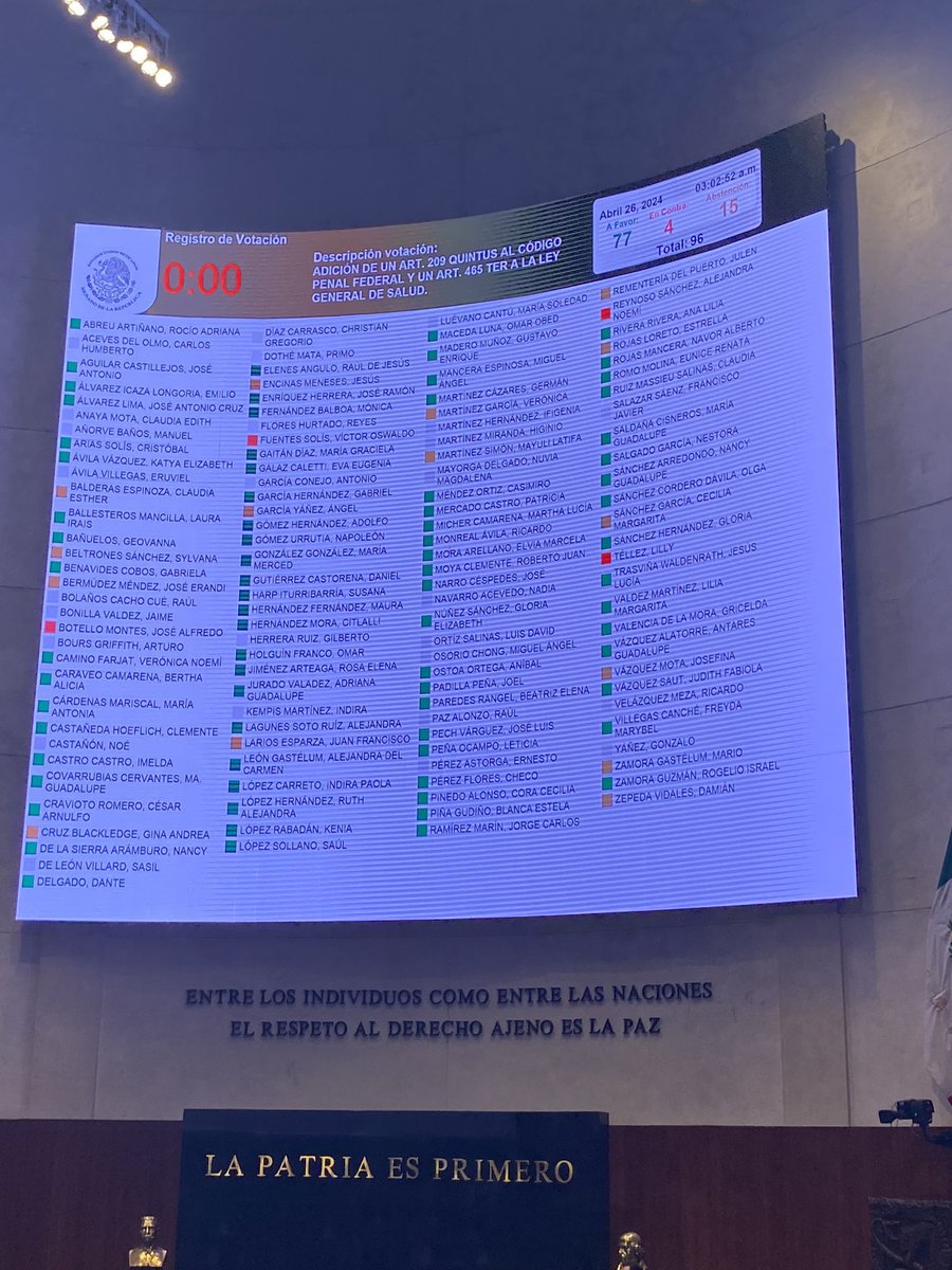 📢✨Siempre terminan ganando las libertades y los derechos🏳️‍🌈🏳️‍⚧️ Hoy #26DeAbril se aprueba la prohibición de las torturas contra las poblaciones de la diversidad sexual y de género. #México hace historia por un país con los mismos derechos para todas las personas en todos los…