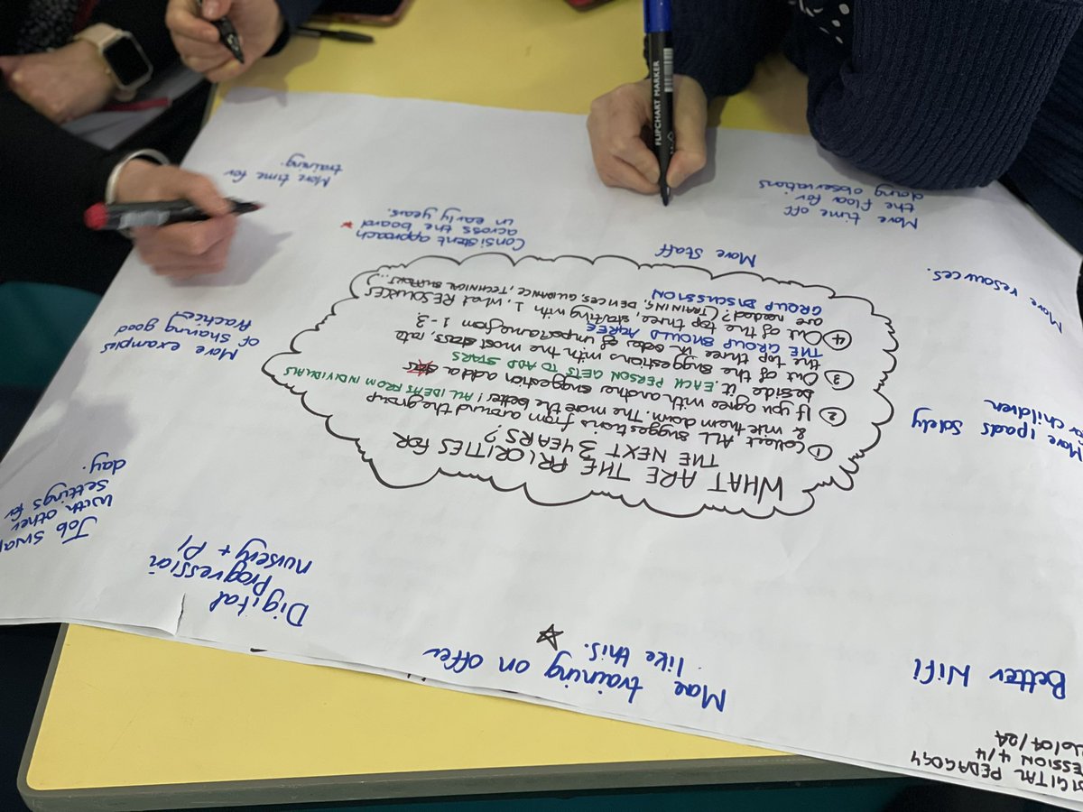 Bex Ewart (@bexieewart) on Twitter photo Fantastic engagement for <a href="/edin_ey/">EdinEYTeam</a>’s final digital pedagogy session. Designing the strategy for the next few years in collaboration with colleagues 💪🏼 Fantastic engagement for <a href="/edin_ey/">EdinEYTeam</a>’s final digital pedagogy session. Designing the strategy for the next few years in collaboration with colleagues 💪🏼