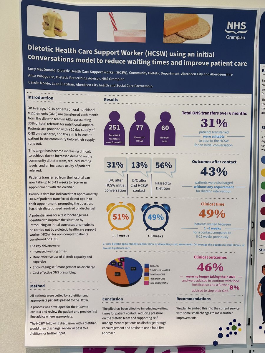 Time for our Poster Awards 🎉🥳⭐️
Our People’s Choice winner *AND* Our Judges’ Choice winner is this fab poster by Lucy MacDonald, Ailsa Wildgoose and Carole Noble.
Congratulations!

#WeAreCelebratingExcellence #ProudToBeNHSG