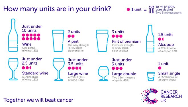 Northern Cancer Alliance (@northerncancer) on Twitter photo Cutting back on alcohol is not only good for your general health – and your wallet! – but reduces the risk of 7 different types of cancer. If you can’t give up completely, know your units! For more information visit bit.ly/3REBbbi <a href="/CR_UK/">Cancer Research UK</a> Cutting back on alcohol is not only good for your general health – and your wallet! – but reduces the risk of 7 different types of cancer. If you can’t give up completely, know your units! For more information visit bit.ly/3REBbbi <a href="/CR_UK/">Cancer Research UK</a>