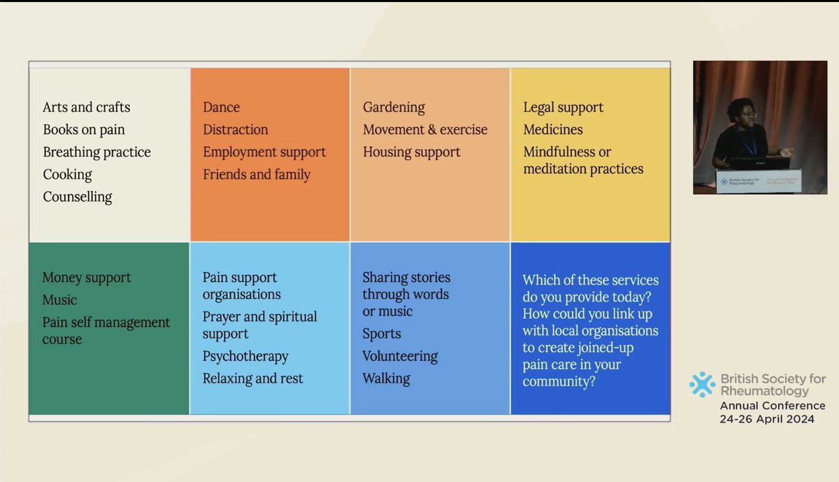 Jackie Walumbie - such an amazing sensitive, kind approach to #Fibro : Validate peoples pain experiences. Believe their pain is real. Explain models of pain to them. Listen to their story. Talk about movement with a purpose. 🙏Is it within your gift? #BSR24