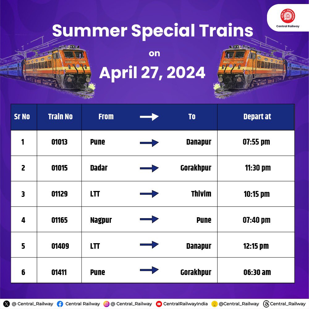 Central Railway Summer Special Trains on April 27, 2024 for the respective destinations mentioned. Plan your travel accordingly and have a smooth journey. To book your ticket please visit the website irctc.co.in or the nearest computerised reservation centre.…