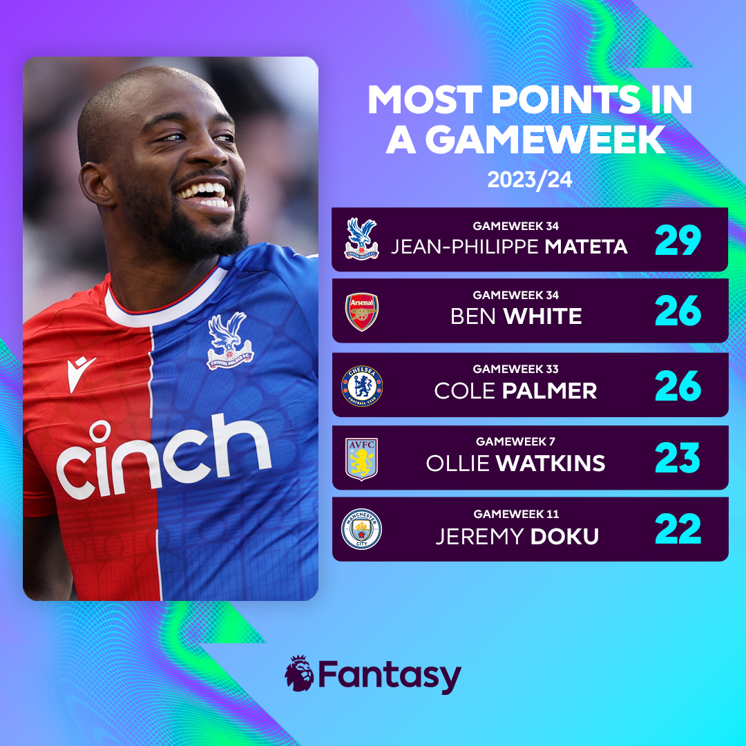 Gameweek 34 provided us with two of the highest scores of the season 📈 But it's Jean-Philippe Mateta who leads the way 👑 #FPL