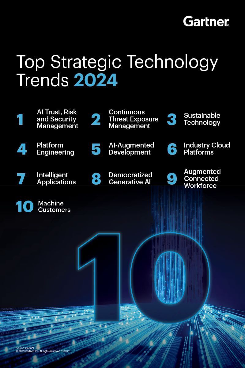 This year’s top strategic technology trends are either driven by AI or support an evolving AI-driven world. Separate the hype from reality and learn which trends will really impact your business goals in the years to come: gtnr.it/4d5PXU0 #GartnerIT #TechTrends #AI