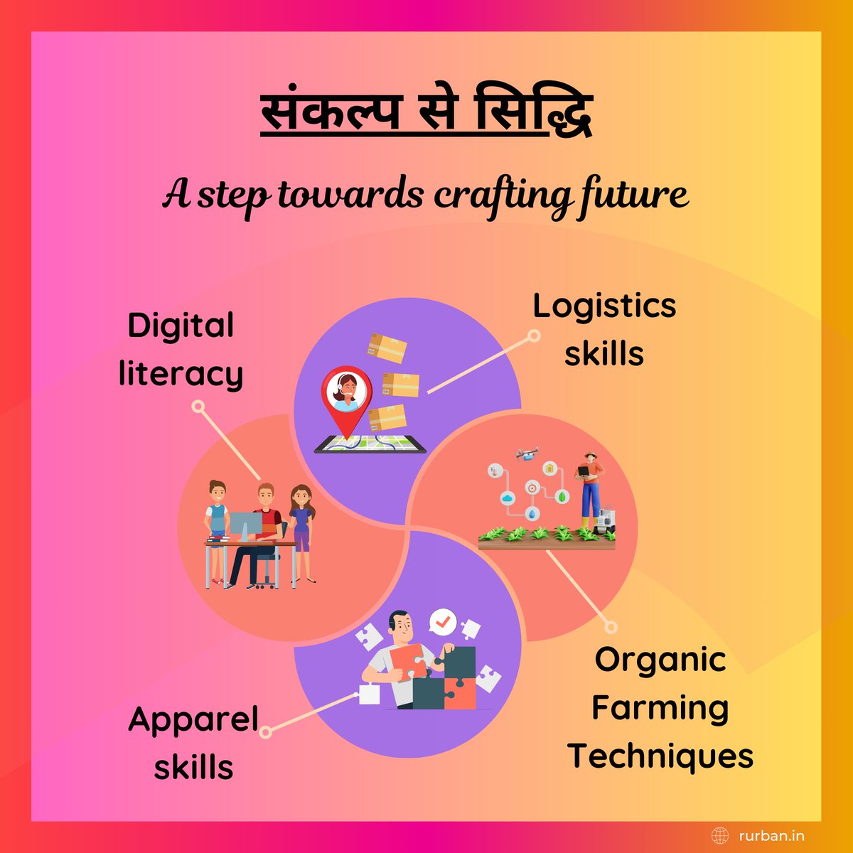 Sankalp Se Siddhi: The path to success begins with a commitment to learning.

By empowering our youth with skills, we build a foundation for a prosperous and inclusive society. 🌟 

#SkillDevelopment #InclusiveFuture #SankalSeSiddhi #Rurban #Empowerment