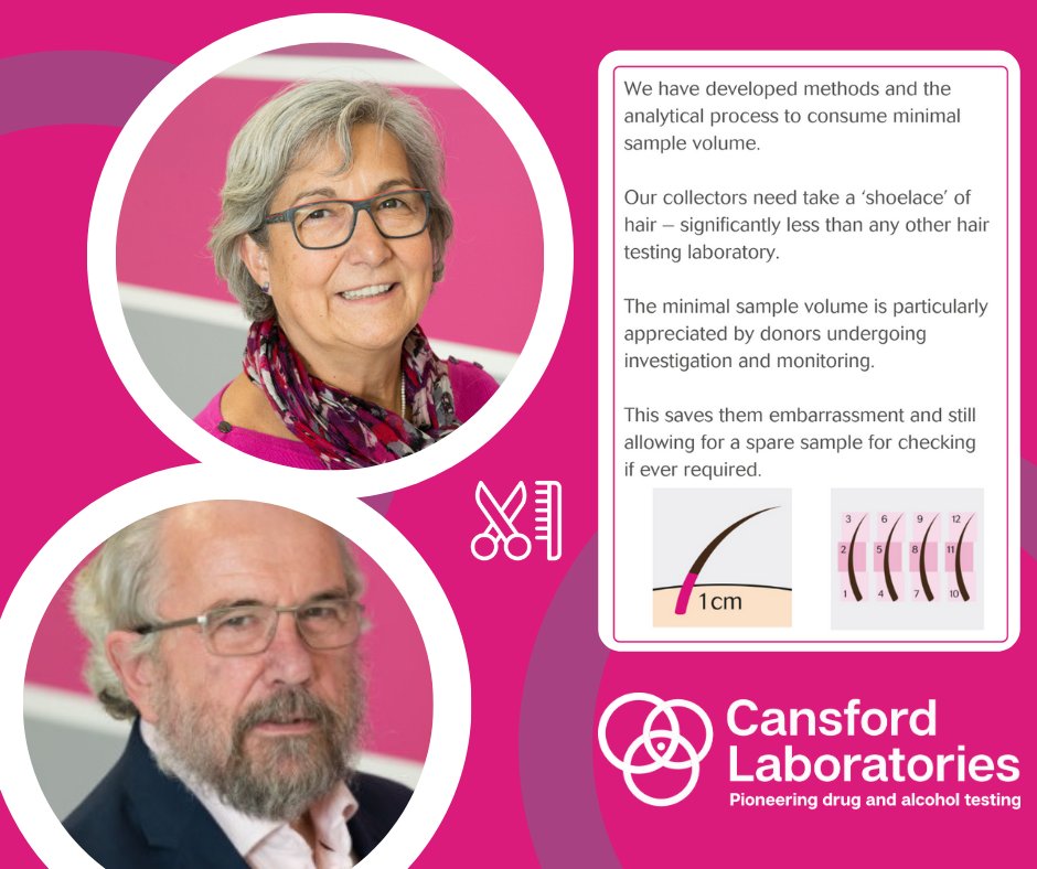 While hair does indeed grow at 1cm a month on a average, did you also know it was Cansford's founders John and Lolita who introduced hair testing to the UK nearly 30 years ago? You can read more about the amazing science behind our testing here: hubs.ly/Q02v8YLB0 #FamilyLaw