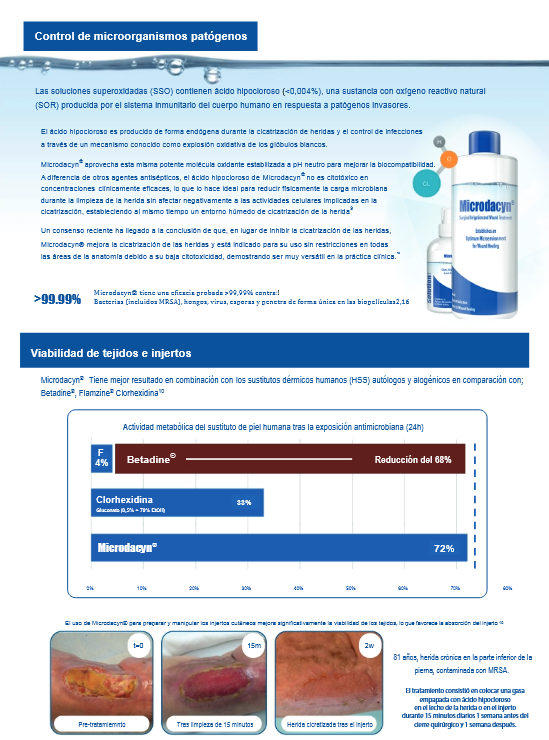 Ulcerasnet's tweet photo. #Microdacyn, no elija entre suero fisiológico o antisepsia
#Microdacyn tiene una eficacia probada >99.9%
¿Quieres saber más de Microdacyn? info@sdomedical.com https://t.co/JyK1Cf4gLy