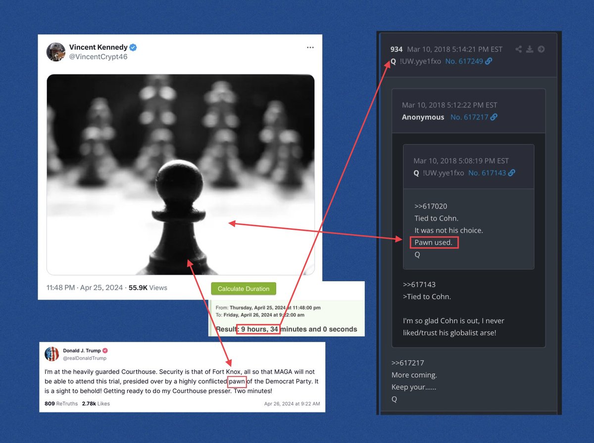 What are the odds… Last night VK posted a picture of a Pawn. This morning Trump included ‘pawn’ in his post. The delta between VK‘s and Trump’s posts = 9 hours and 34 minutes. Q934 includes, “Pawn used.” #VKproof