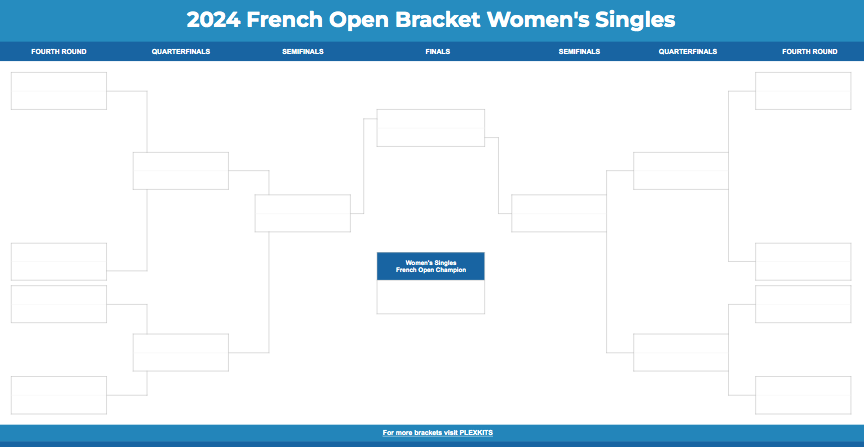 Have you and your friends filled out your #FrenchOpen brackets?  May 26th can't come soon enough! 🎾💙
#RolandGarros #tennis #ATP #WTA
plexkits.com/2024-french-op…