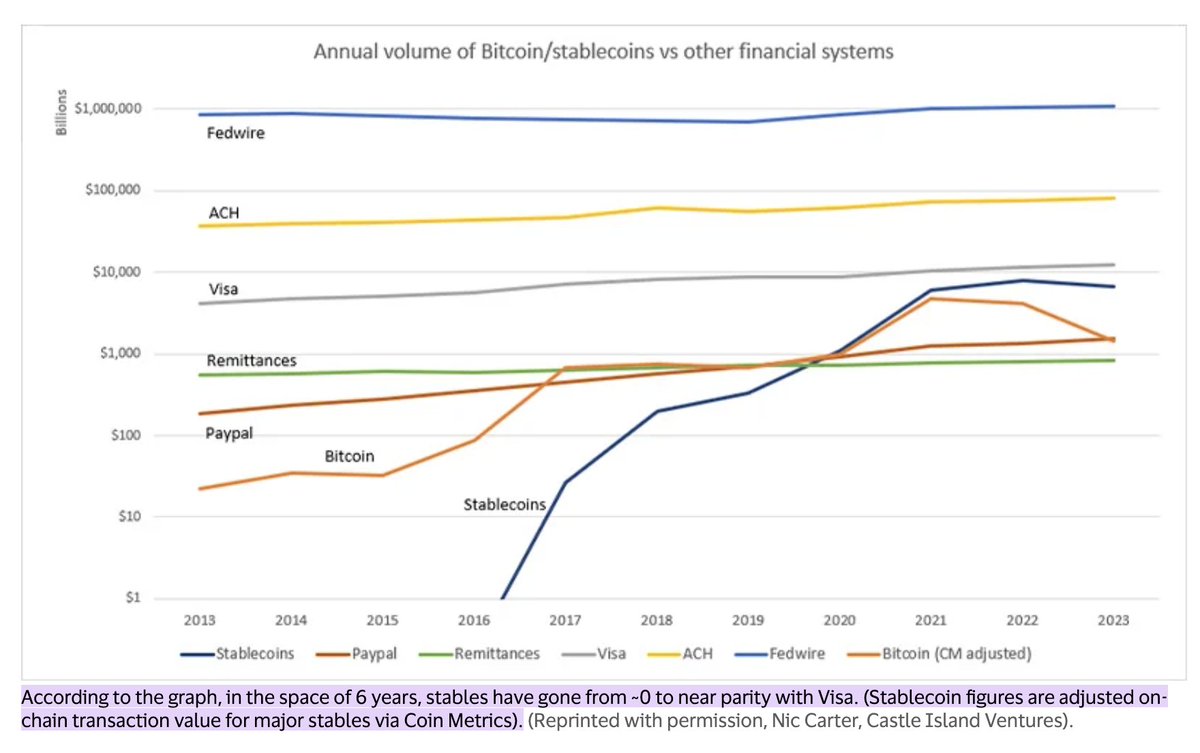 If crypto is useless what does that say about Visa and Paypal. Wake up. It's not 2015 anymore. Crypto is eating the world.