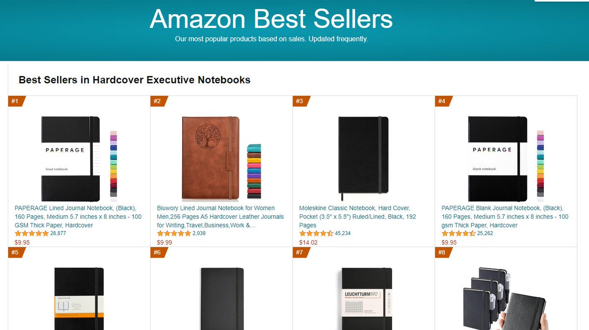 Examples where Amazon moved into positions 1-3 for keywords containing 'best.' Google seems to be ranking URLs from Amazon's best seller lists for these queries.