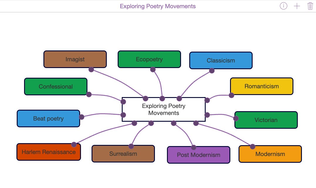 🌟 An activity a day for #NationalPoetryMonth - April! Check out today's activity & explore the influential poetry movements👉 bit.ly/3TKIAJG 20+ more #poetry lessons here 👉 bit.ly/3Tyec4j #poetrymonth #aprilpoetry #ClassroomPoetry