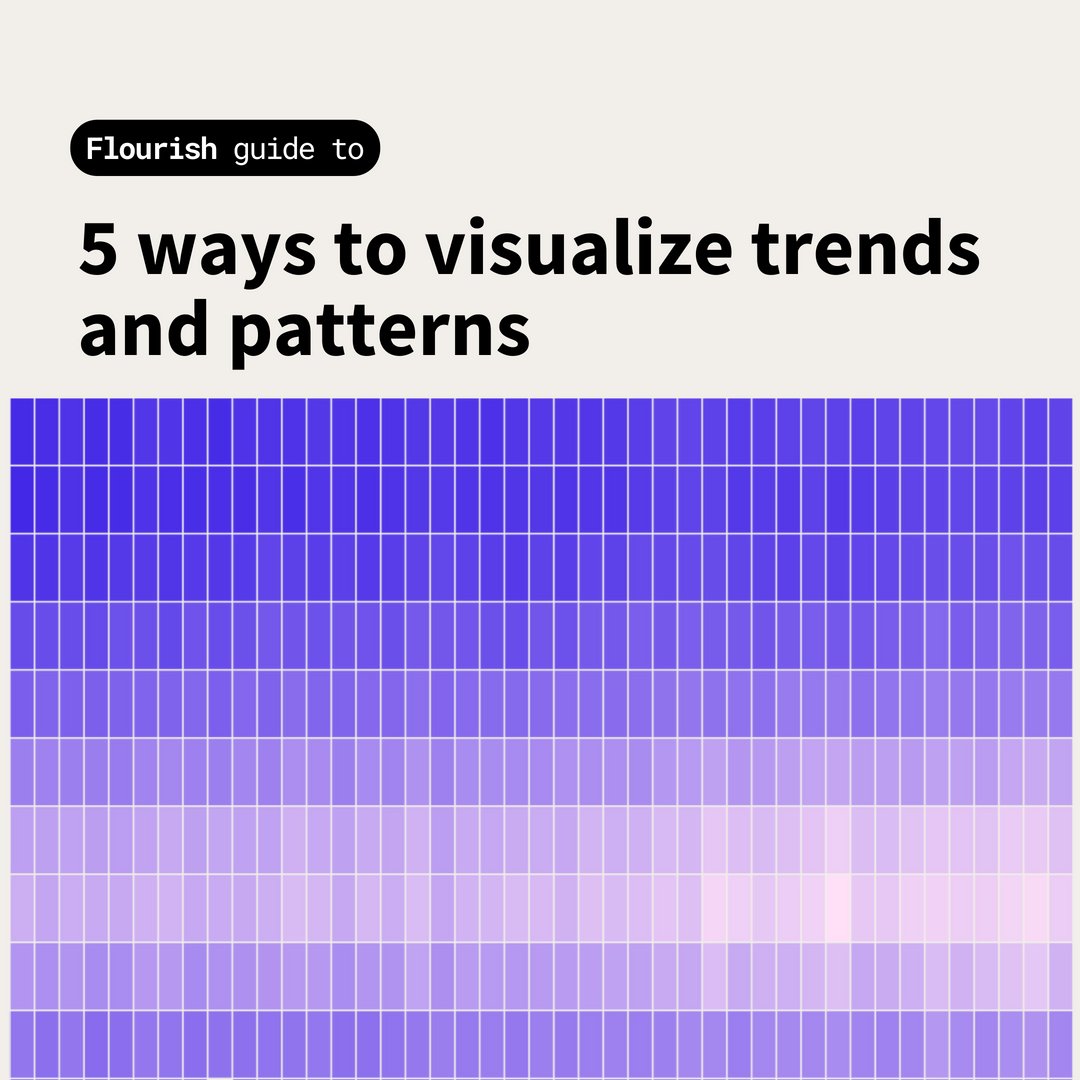 f_l_o_u_r_i_s_h's tweet image. (1/7) Visualizing data isn&apos;t just about seeing numbers—it&apos;s about unlocking insights! 🚀 

Read the thread to discover how data visualizations can unveil the trends and patterns in your data to help drive impactful decisions.