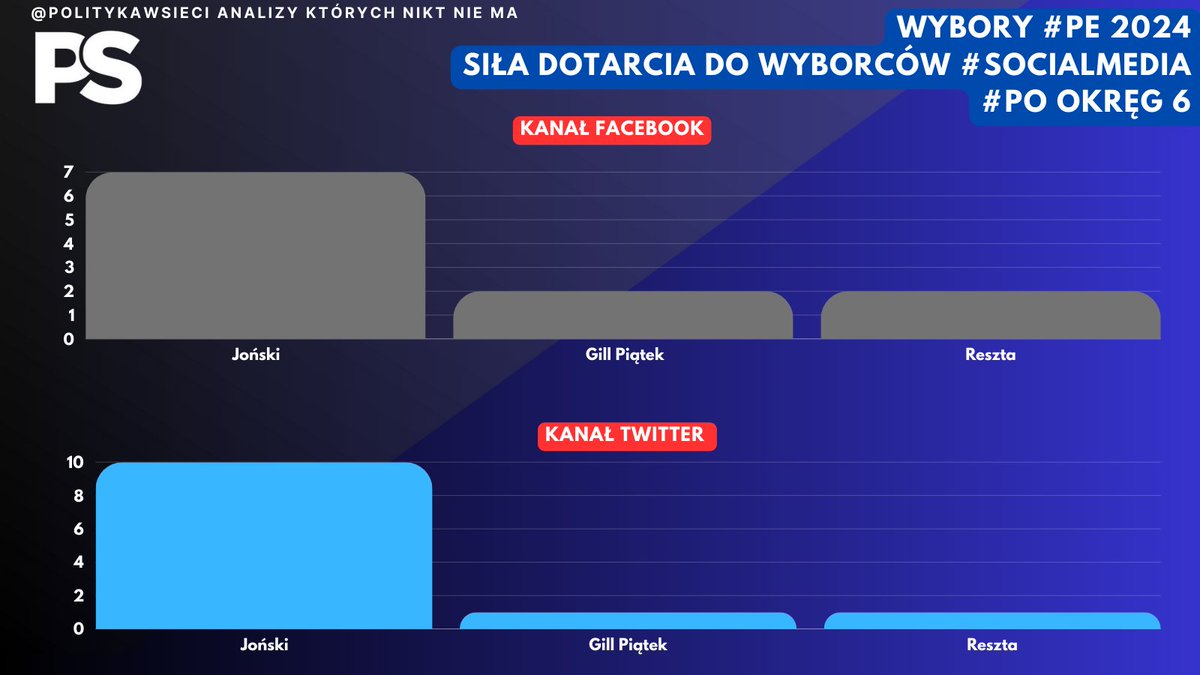 Polityka_wSieci tweet picture