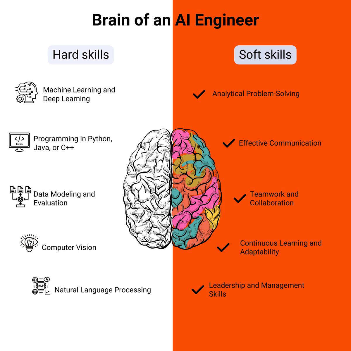 AI Engineers are the rockstars of the AI world, but what does it take to build these super-powered systems?🔥 Let us know in the comments! What do you think the most important skill is for an AI Engineer? Learn more ➡️ hubs.la/Q02v8tk30 #AI #AIEngineer