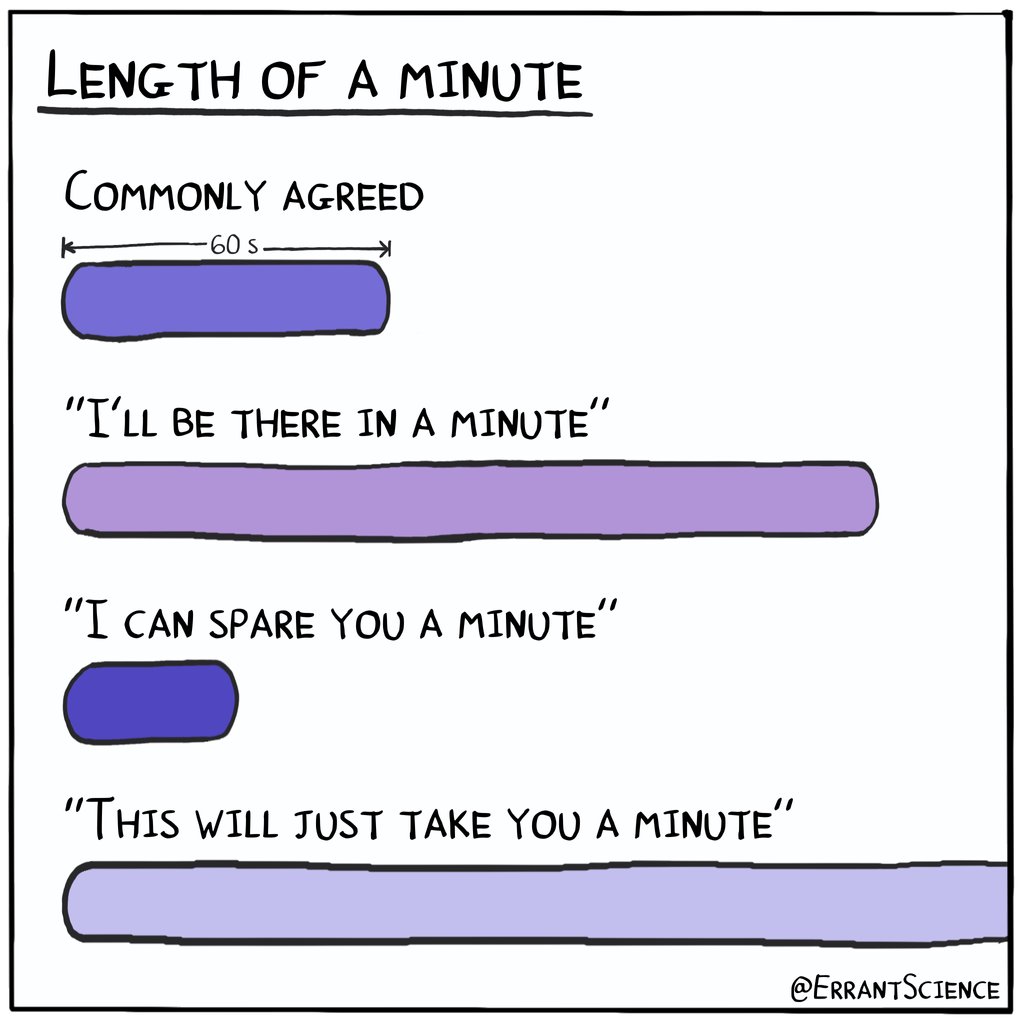 'But it will only take a minute...' Anyone heard it this week? @ErrantScience