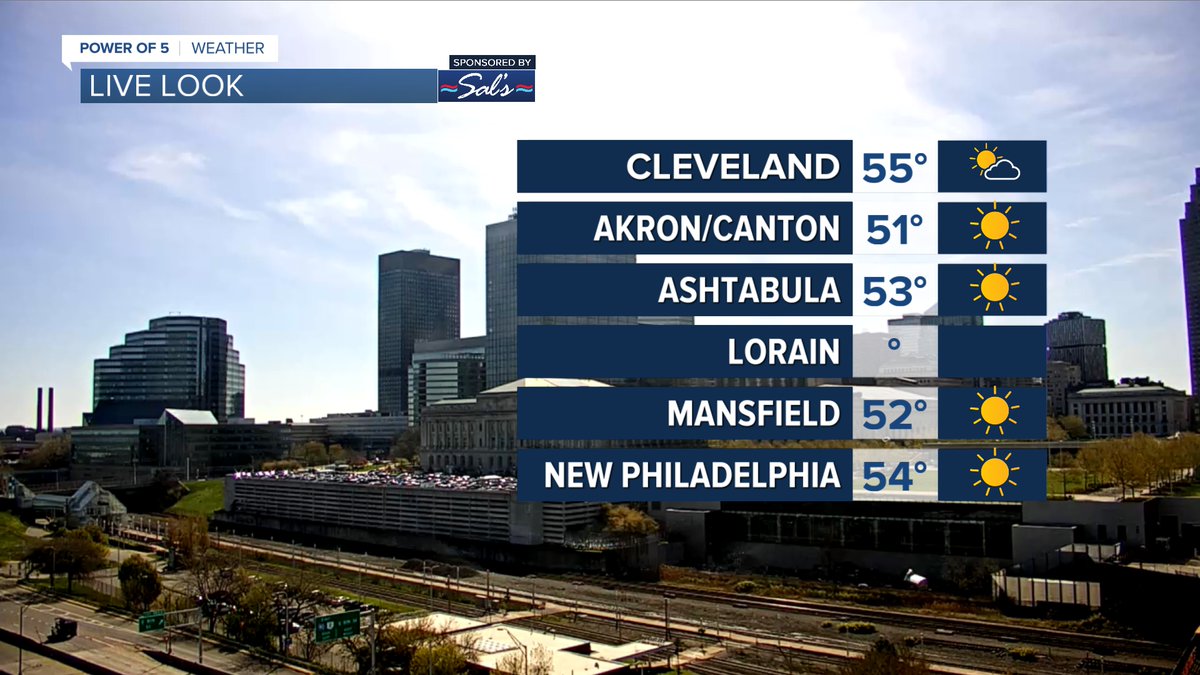 Temperatures well into the 50s at the top of the 10 o'clock hour this morning! Well on our way to upper 60s and lower 70s this afternoon across NE Ohio! #ohwx @wews