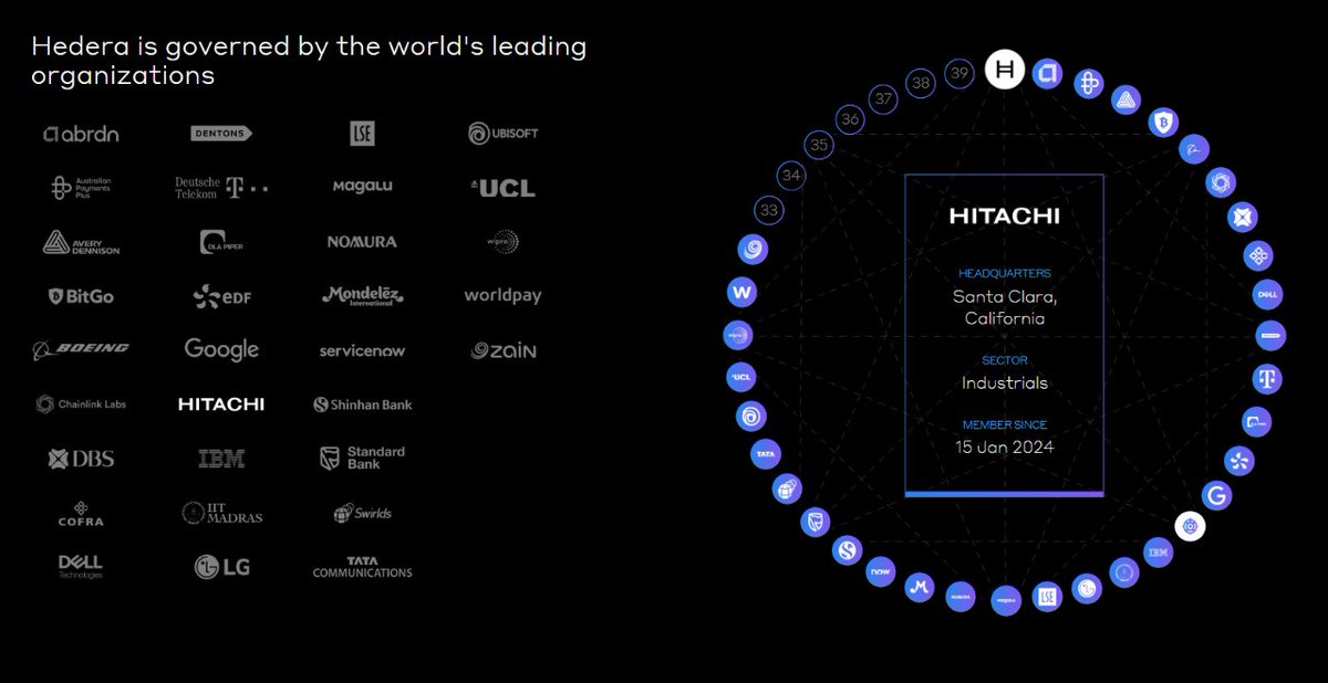 Hedera es la red preferida para empresas como IBM, Google, LG o UBISOFT.

Aquí te explico todo lo que tienes que saber de la red en la que se tokeniza el fondo de inversión ICS de la Tesorería de Estados Unidos por BlackRock. 

🧵👇🏻