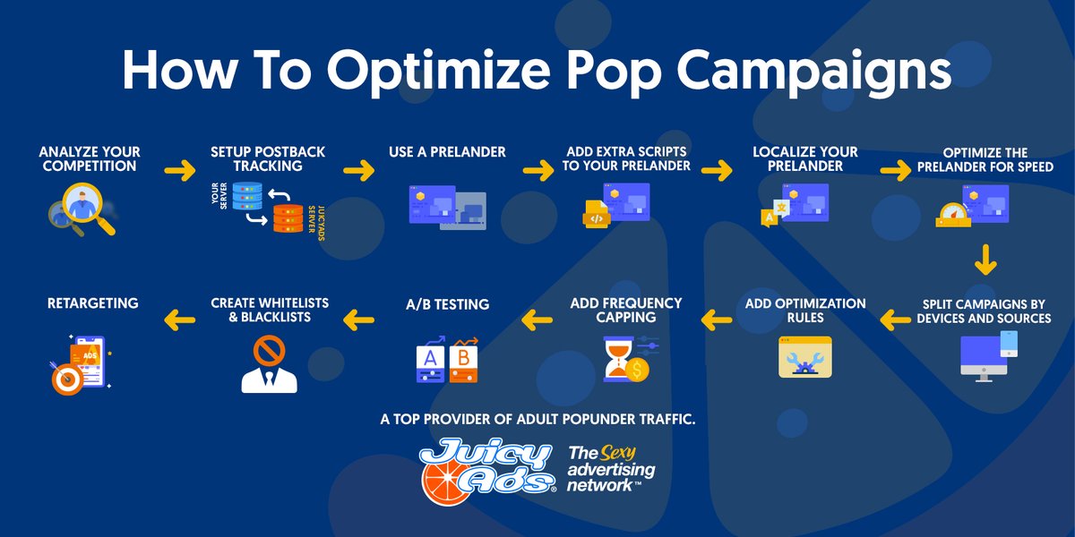 12 Tips To Improve Popunder Campaigns🧡

7. Split campaigns by devices and sources

8. Add optimization rules

9. Add frequency capping

10. A/B testing

11. Create whitelists and blacklists

12. Retargeting

Full article here:
juicyads.com/advertisers/12…

#KeepItJuicy