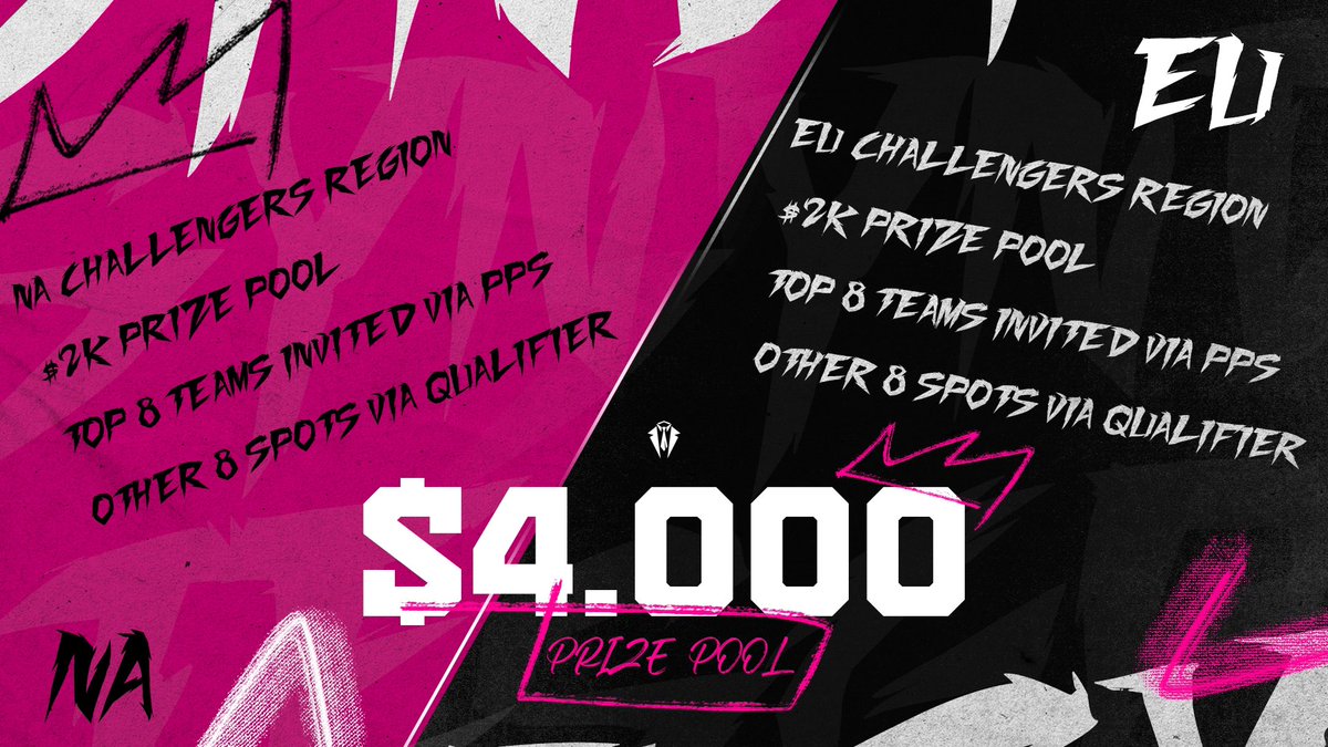 $4K SGP Challengers Open Invitational May 11-12 $2K NA Region // $2K EU Region 16 teams each: Top 8 invited & 8 spots via qualifier Qualifier May 10 // $5 per player All entry fee proceeds will go to St. Jude’s Children’s Charity Ran w/ @CallofDutyAgent Instant Payout ✅