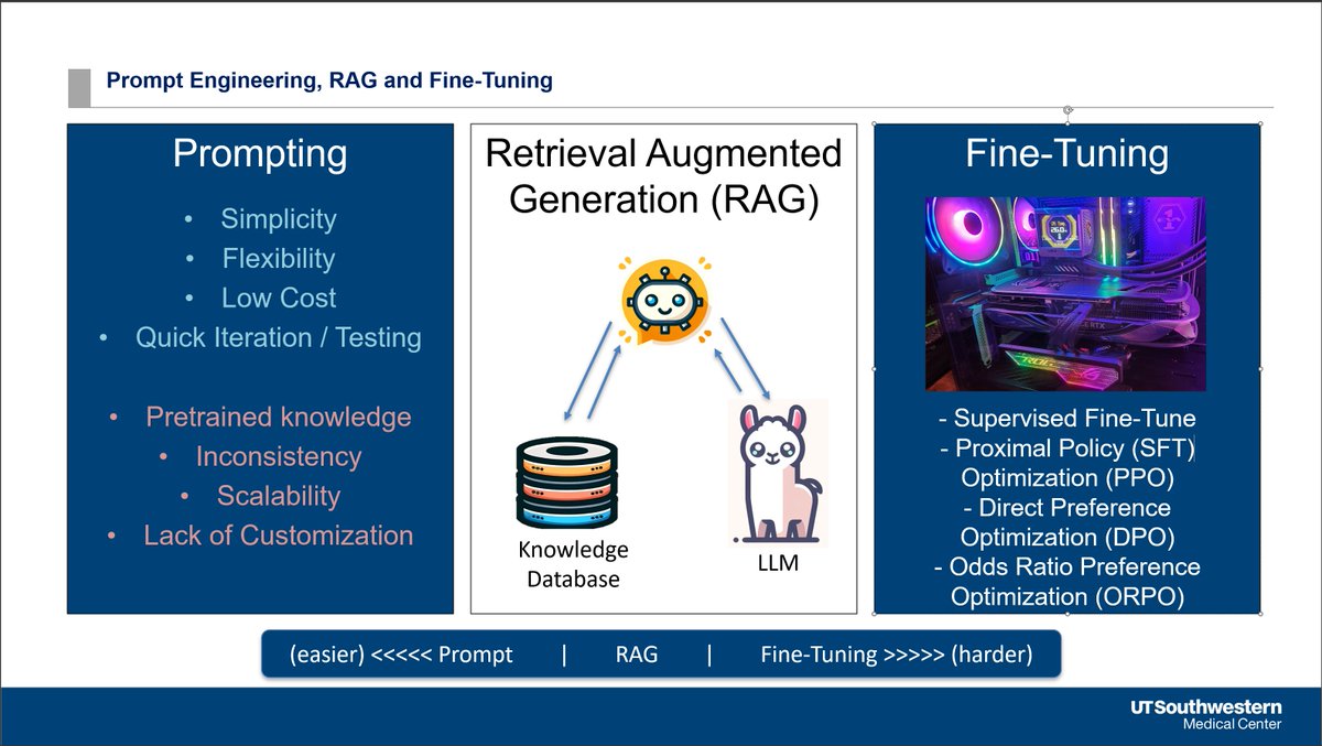 Today, I'll lecture Radiology Residents on techniques to fine-tune LLMs for use in medicine. Happy to be @UTSW_Radiology , which offers an excellent learning environment and is a great place to stay in touch with the latest AI. @UTSW_RadRes @Brewington_UTSW @ivpedrosa