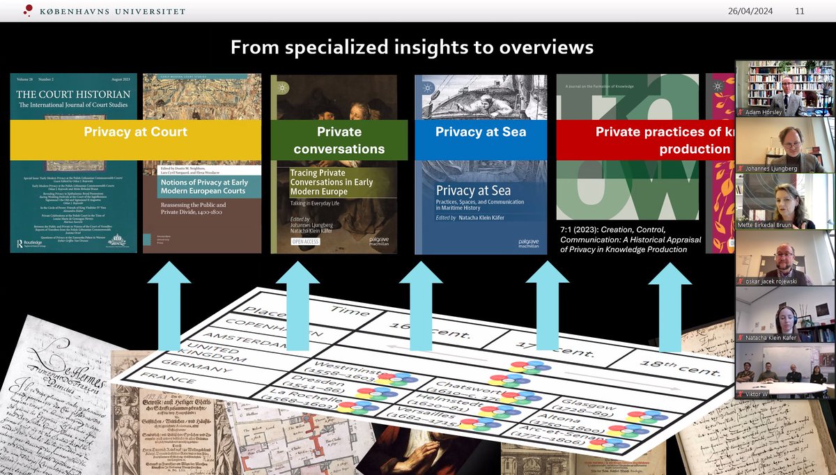 An impressive display of <a href="/privacy_ku/">Centre For Privacy Studies</a> 's impact in our field at the joint book launch of multiple edited volumes, introduced by <a href="/BirkedalMette/">Mette Birkedal Bruun</a>. A privilege to have contributed a small part to one of them.