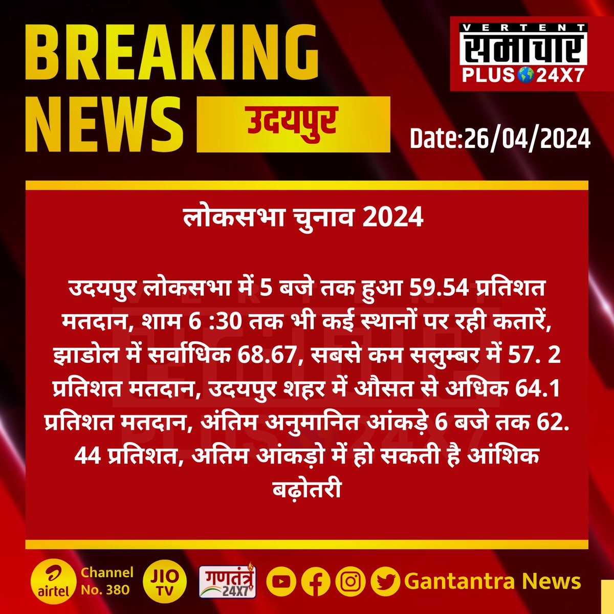 #उदयपुर : लोकसभा चुनाव 2024 

उदयपुर लोकसभा में 5 बजे तक हुआ 59.54 प्रतिशत मतदान...

#Udaipur #RajasthanNews #BreakingNews‌ #SamacharPlus #LokSabhaElections2024📷📷 #Mahabharat2024 #ElectionWithSamacharPlus