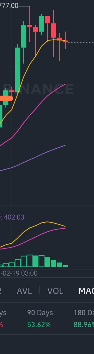 eng_munif's tweet photo. @MuroCrypto Pump to hill ! https://t.co/pudrvRYZxC